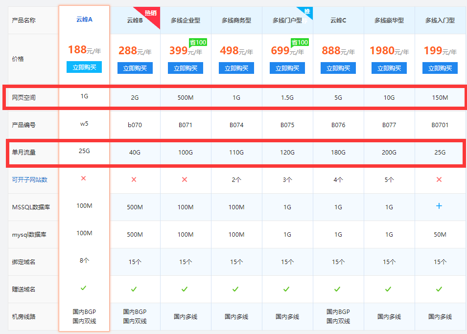 郑州虚拟主机租用，权衡其利弊，是否适合您的业务需求？