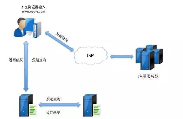 什么是e家联盟服务器IP及其作用？  第1张