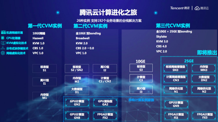 腾讯服务器主要承担哪些关键功能和任务？