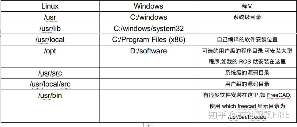 Linux 中 -x 参数的作用是什么？  第1张