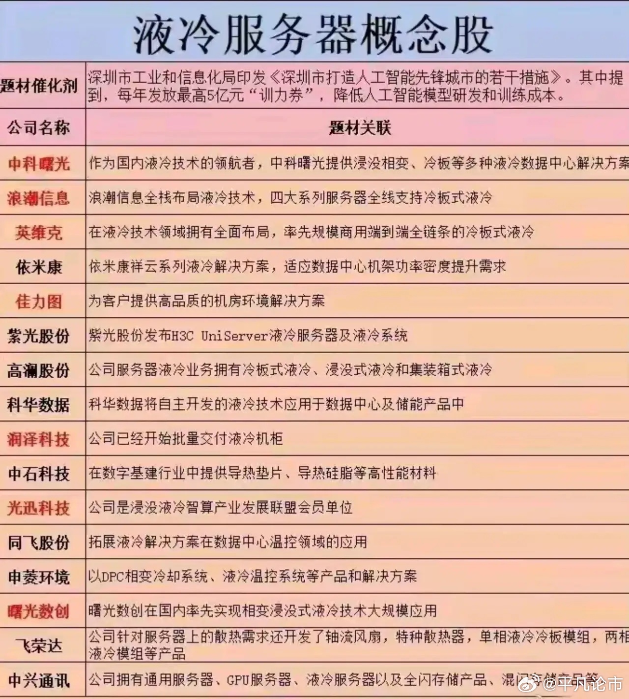 液冷服务器概念股，投资热潮还是技术噱头？