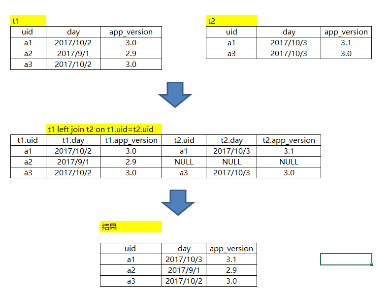 如何正确使用SQL中的DECLARE语句？