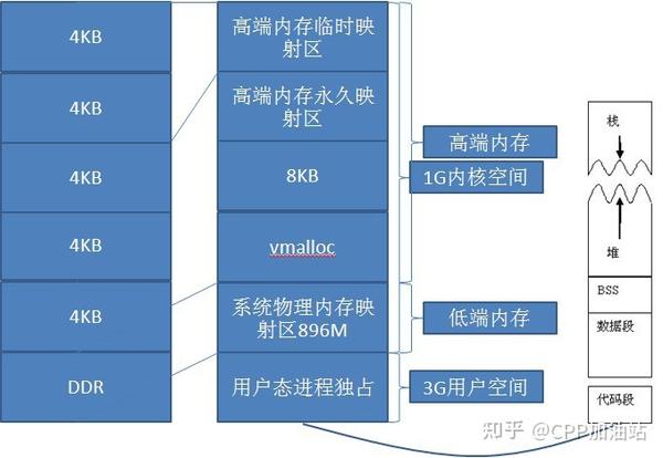 Linux 虚拟存储是如何工作的？  第1张