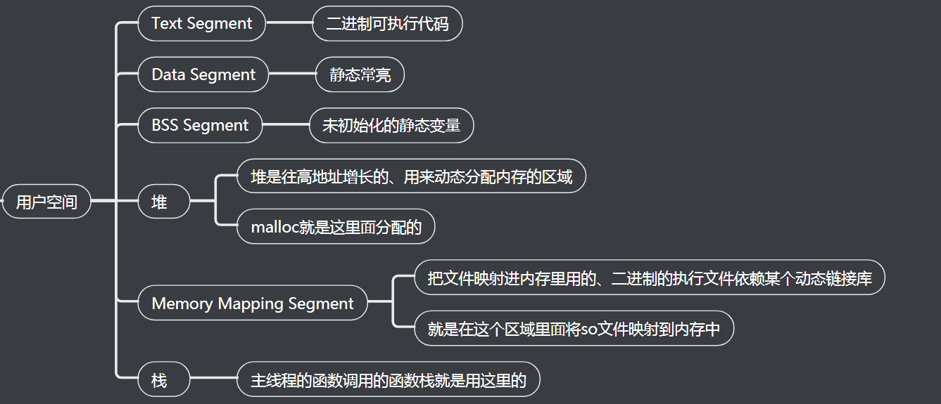 Linux物理卷是什么？它在系统中扮演什么角色？