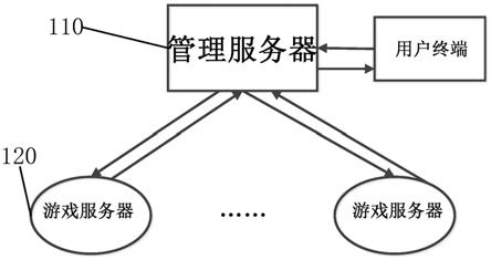 自行管理游戏服务器，玩家如何掌握控制权？  第1张