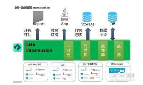 如何顺利进行Linux系统的迁移工作？