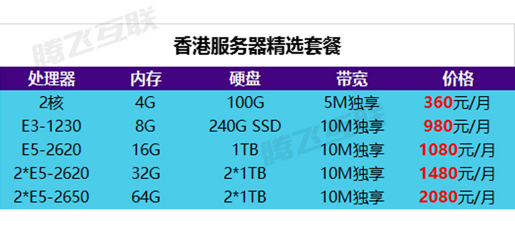 香港服务器托管费用，一台机器要投入多少资金？  第1张