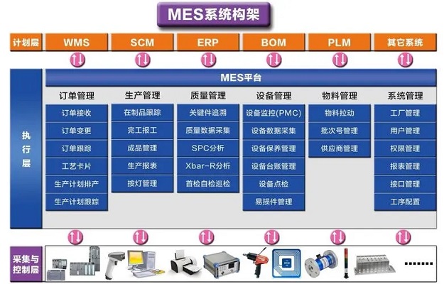 mes系统选择5885 v5服务器的优势是什么？
