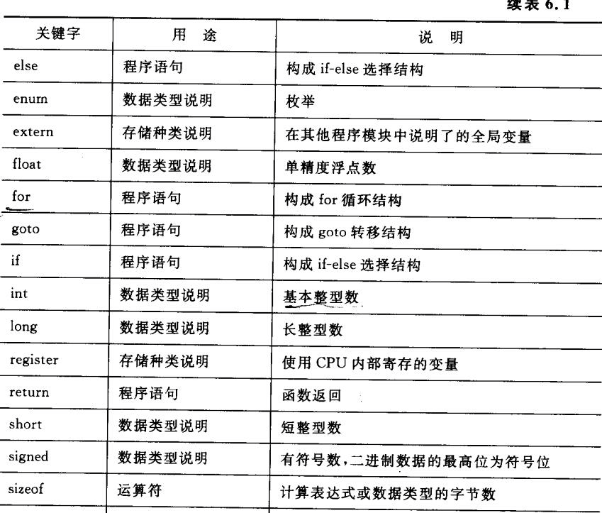 c语言中变量命名有哪些关键规则？  第1张