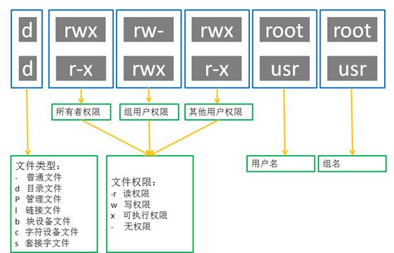 如何理解和管理Linux软件权限？