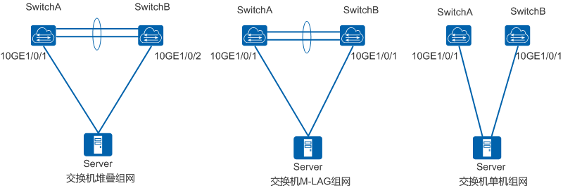交换机与服务器连接的必要性是什么？  第1张