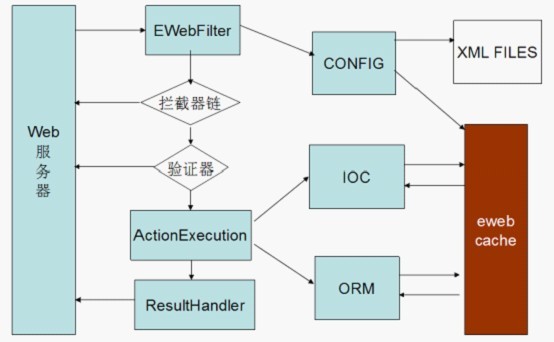 如何搭建基于JCreator的轻量级Java Web开发平台？
