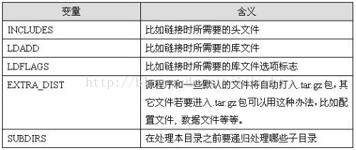 如何自动生成Linux Makefile文件？