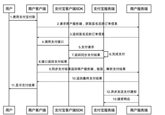 在支付服务器费用时，我需要提供哪个用户名？  第1张