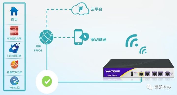 APR防火墙如何增强网络安全？  第1张