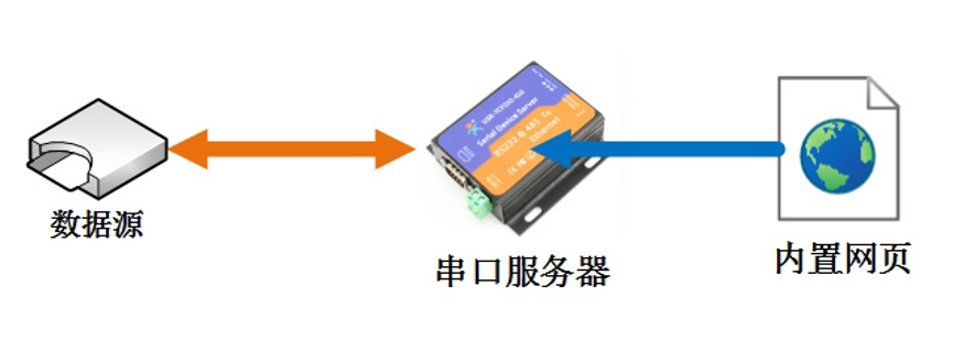 服务器远程管理接口如何助力IT运维？  第1张