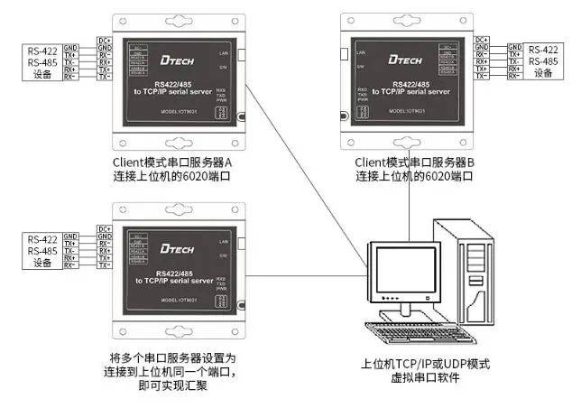研华串口服务器的作用和重要性是什么？