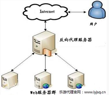 代理服务器端口号的含义是什么？  第1张