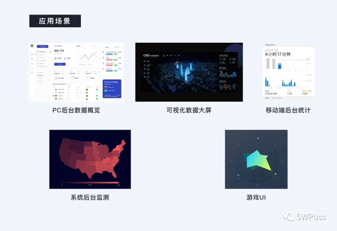 如何实现数据库的可视化界面设计？