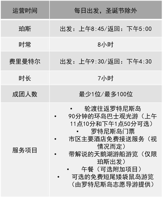 探索罗布勒斯，哪些旅游服务不容错过？