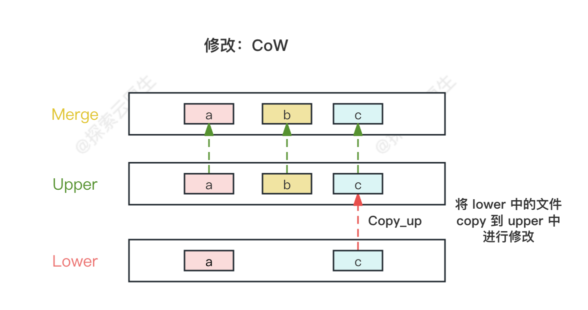 如何在Linux系统中实现FC存储？
