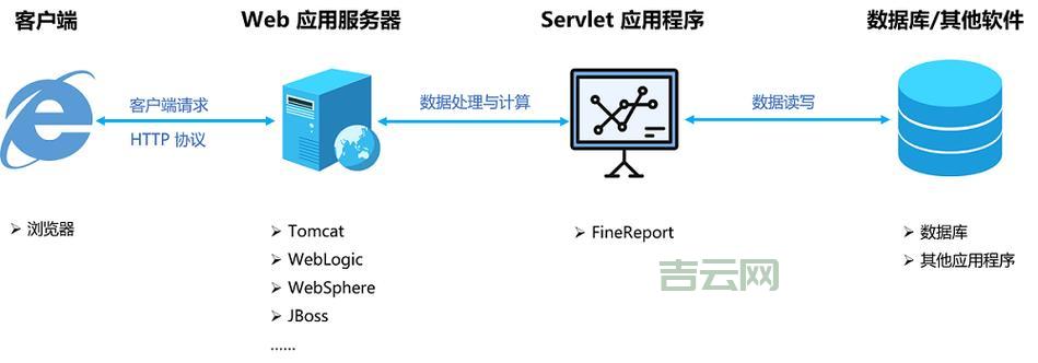 探索网络世界，哪些是最受欢迎的Web服务器端软件？