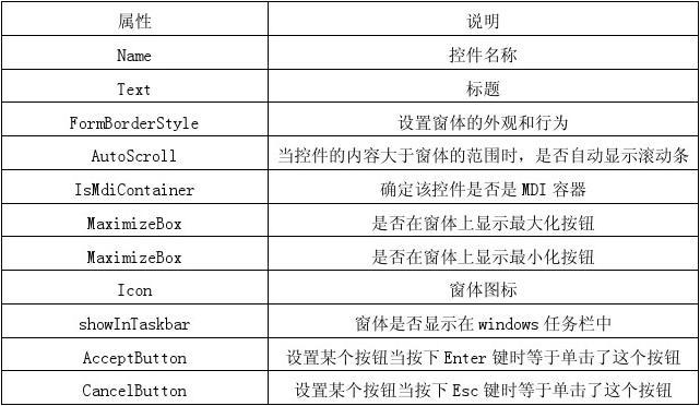 Textbox控件的常见属性有哪些？