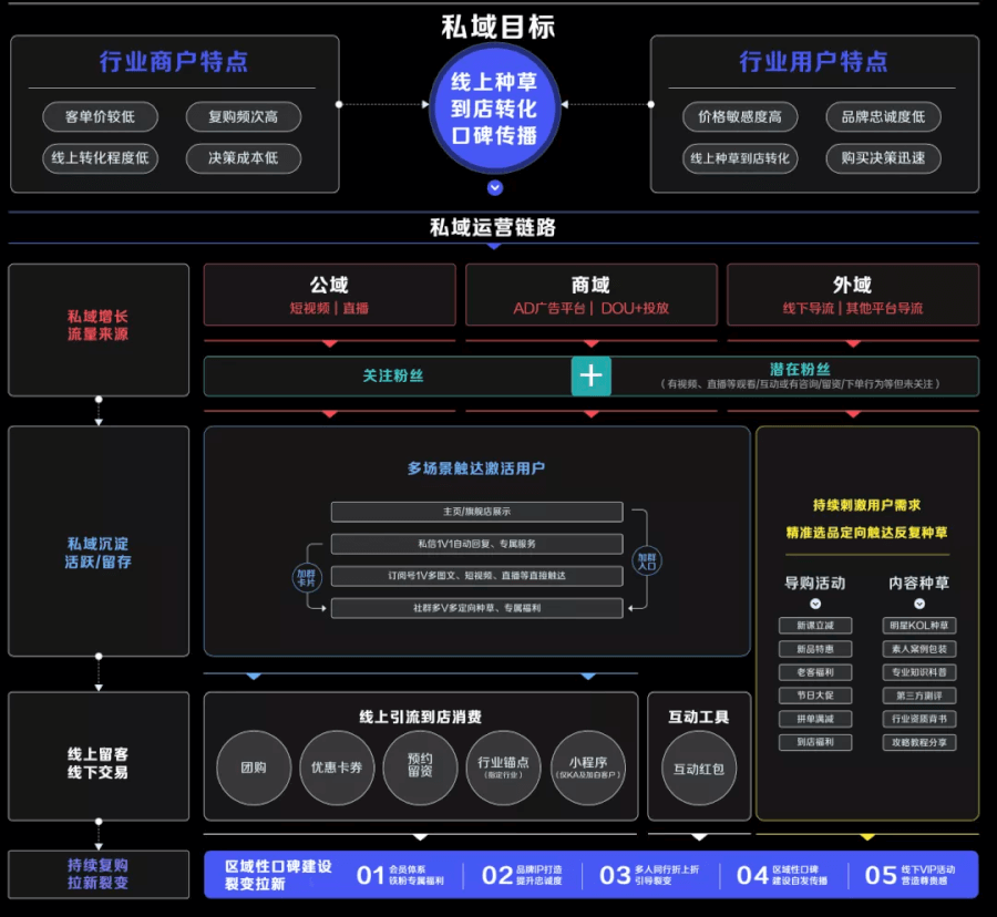 抖音服务器背后的企业，揭秘其公司架构和运营模式  第1张