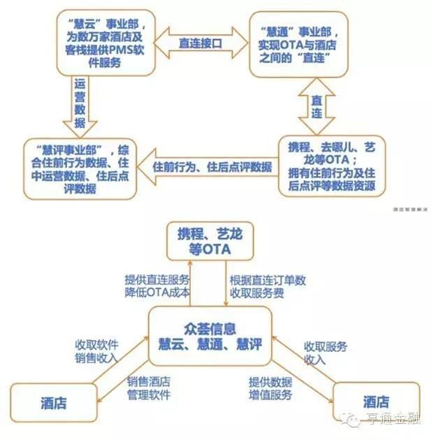 宾馆服务器在酒店运营中扮演什么关键角色？