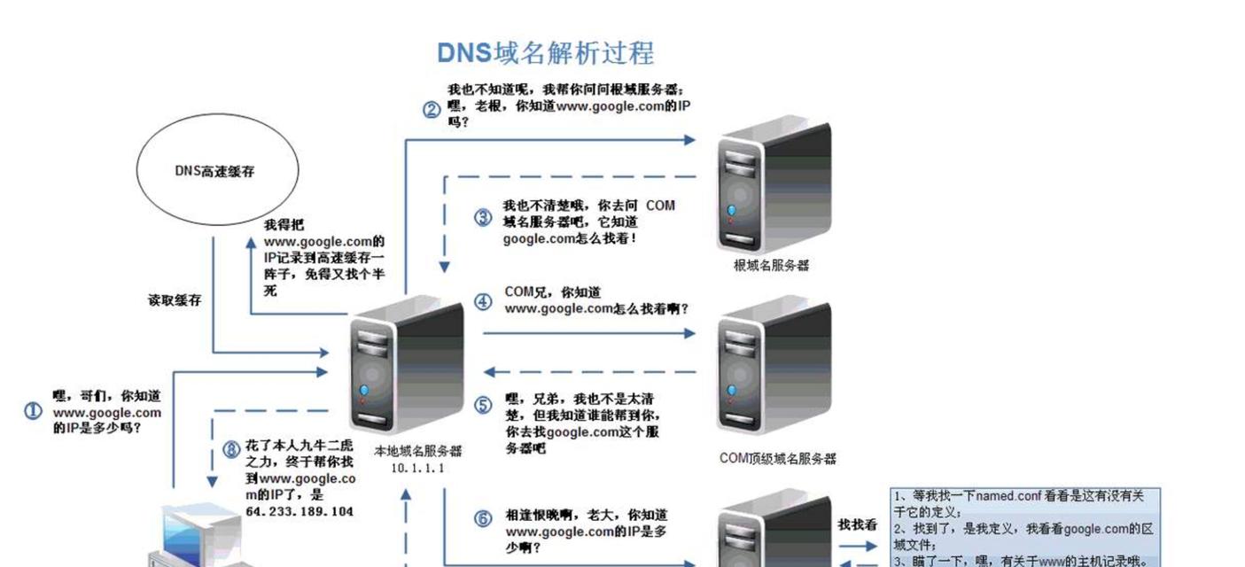 DNS服务器不可用，这究竟意味着什么？