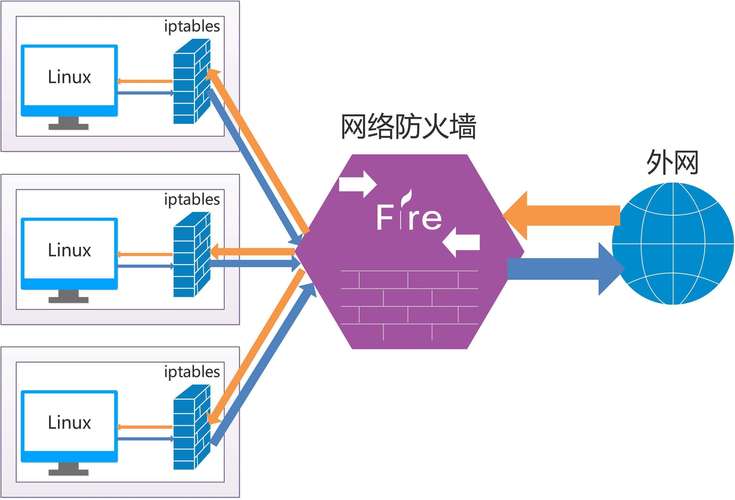 防火墙主服务器扮演什么角色？  第1张