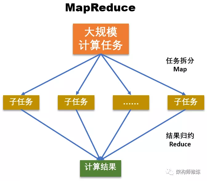 如何利用MapReduce技术高效计算事件数量？