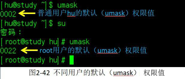 Linux系统中的755权限设置是什么意思？  第1张