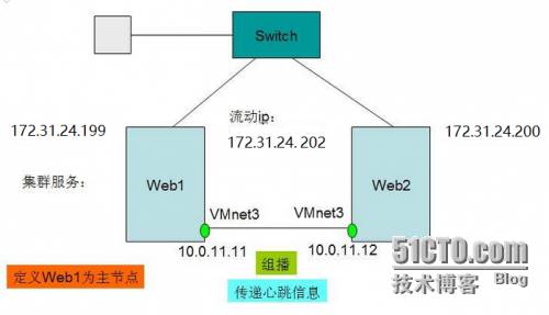 Linux双机软件，如何实现高效可靠的双机部署与管理？