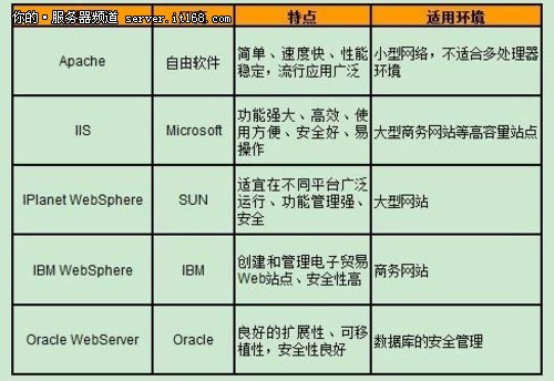 web服务器的虚拟目录有什么作用