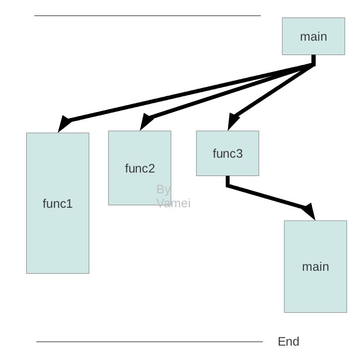 如何在Linux中实现线程的分离与回收？