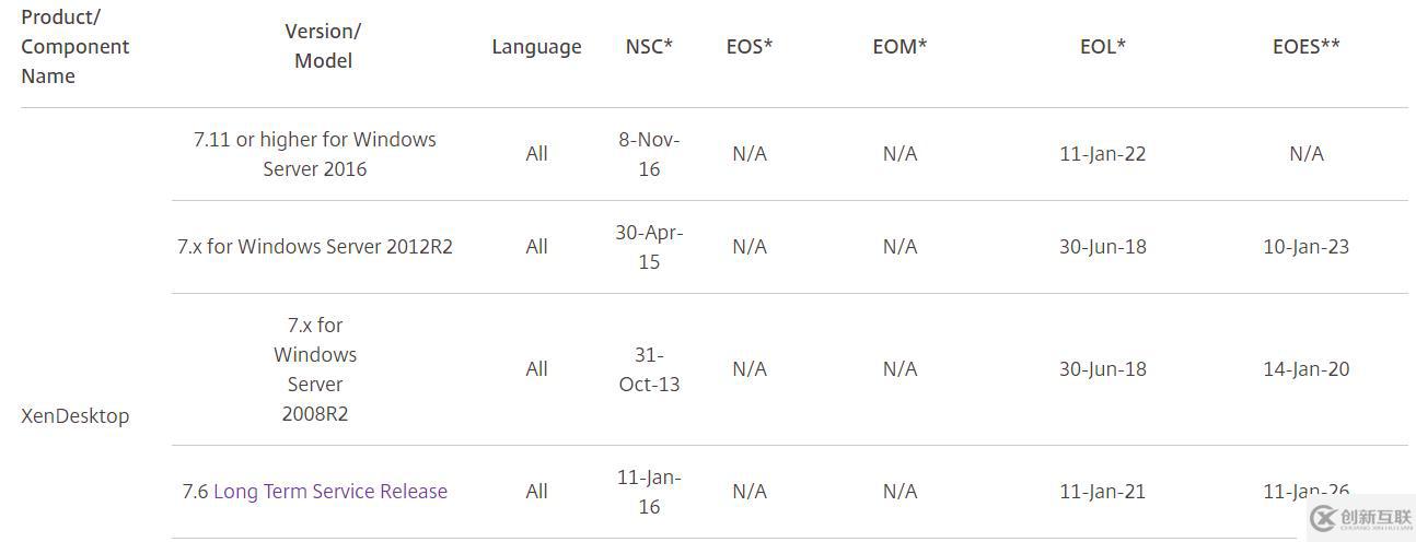 如何利用QDT for 7.6 LTSR实现XenApp/XenDesktop的快速部署？