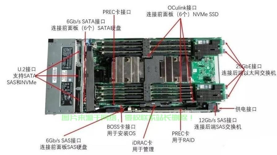 网络端游服务器的内部构造和工作原理是怎样的？