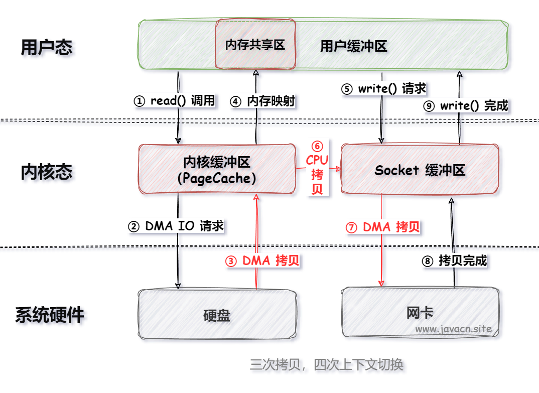如何利用Linux c map实现高效的数据映射？  第1张