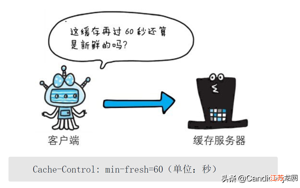 如何通过有效的指令确保服务器安全？  第1张