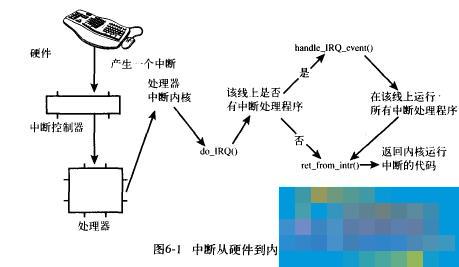 如何理解和实现Linux共享中断？