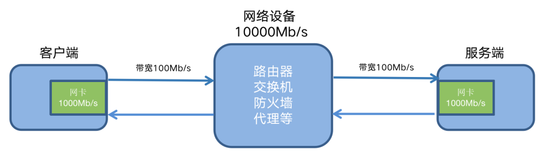 如何优化Linux系统中网卡的负载问题？  第1张
