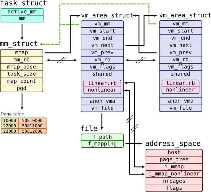 Linux 中如何处理空格路径？