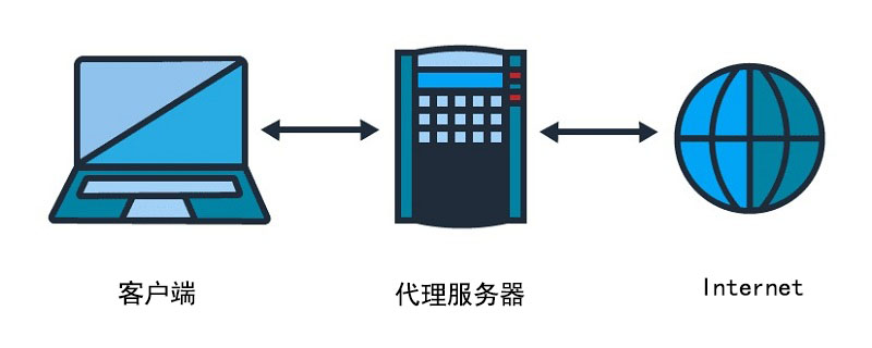 代理服务器的主要作用是什么？  第1张