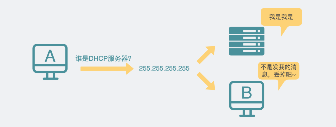 动态主机配置协议（DHCP）是如何工作的？