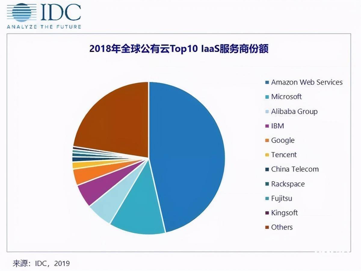 WSFC2016OnAzure: 探索云计算在行业资讯中的最新应用与挑战