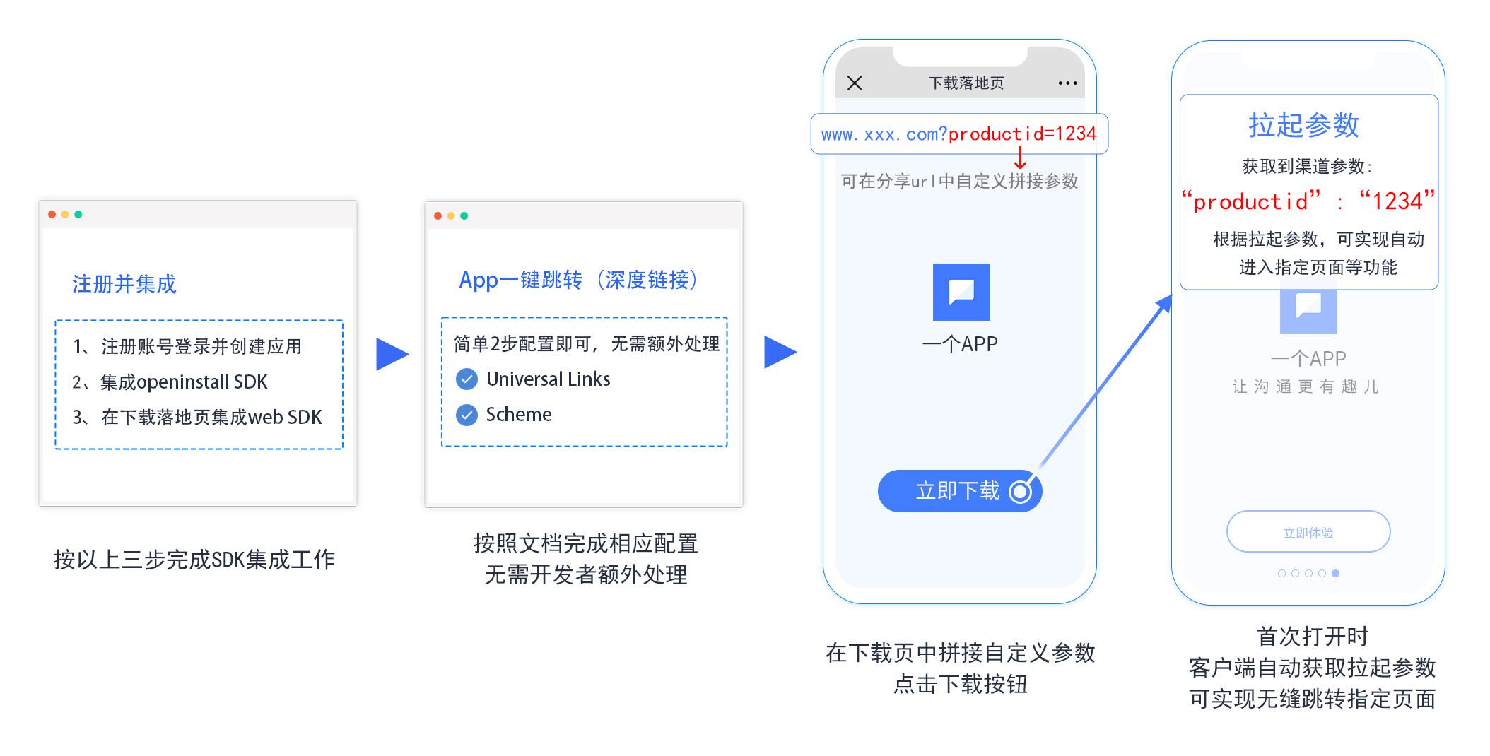 手机H5页面是在哪种服务器上运行的？  第1张
