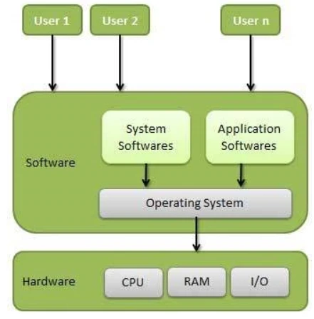 如何搭建Linux平台，一份详细指南