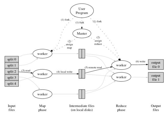 MapReduce2.0的运行机制是什么？