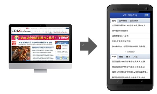 如何使用百度SiteApp将PC网站成功转换为手机网站？
